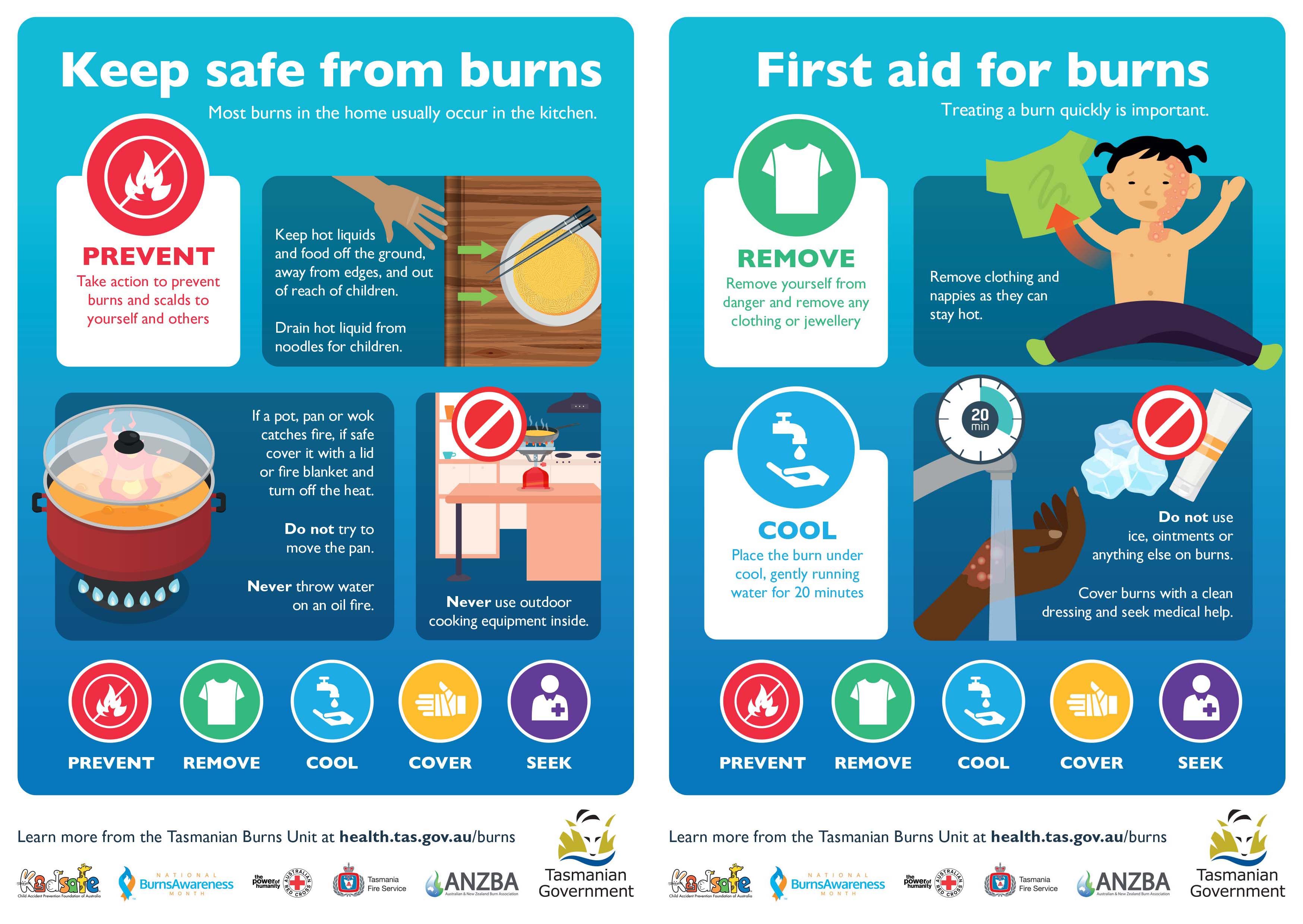 ENGLISH THS Keep safe from Burns Poster